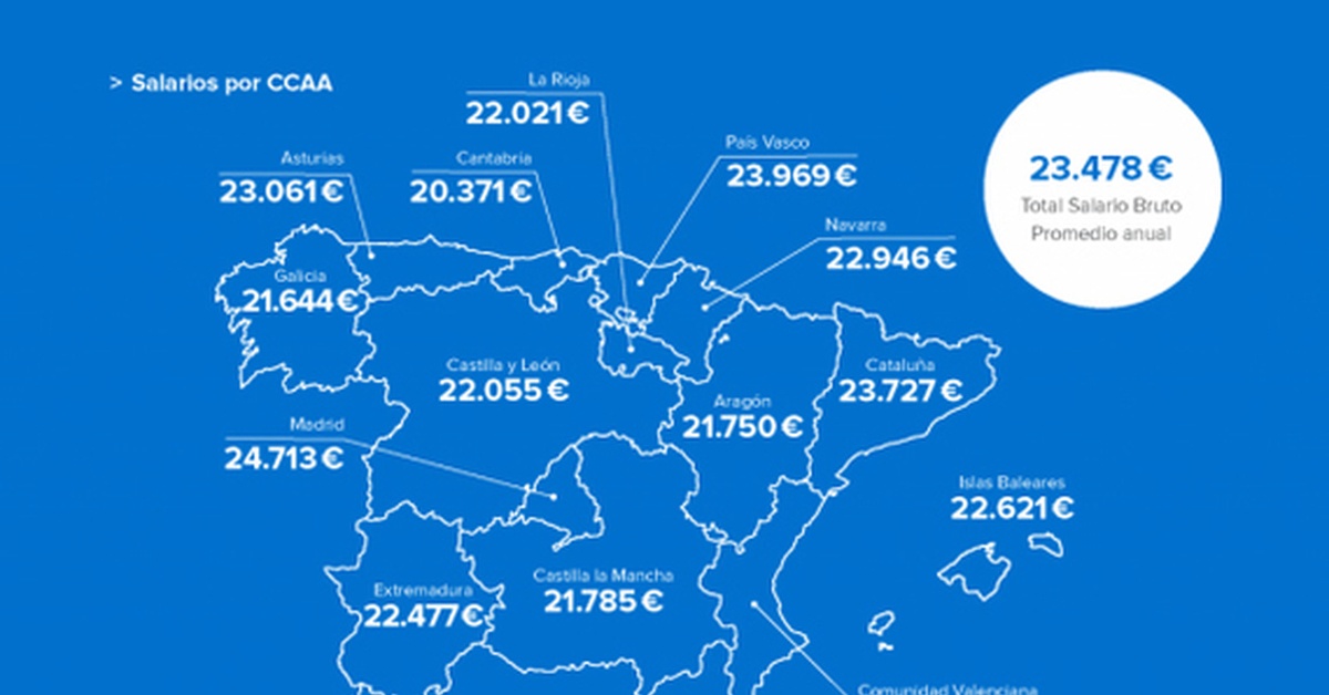 Recent Updates on Regulatory Changes in Spain from PolicyPulse